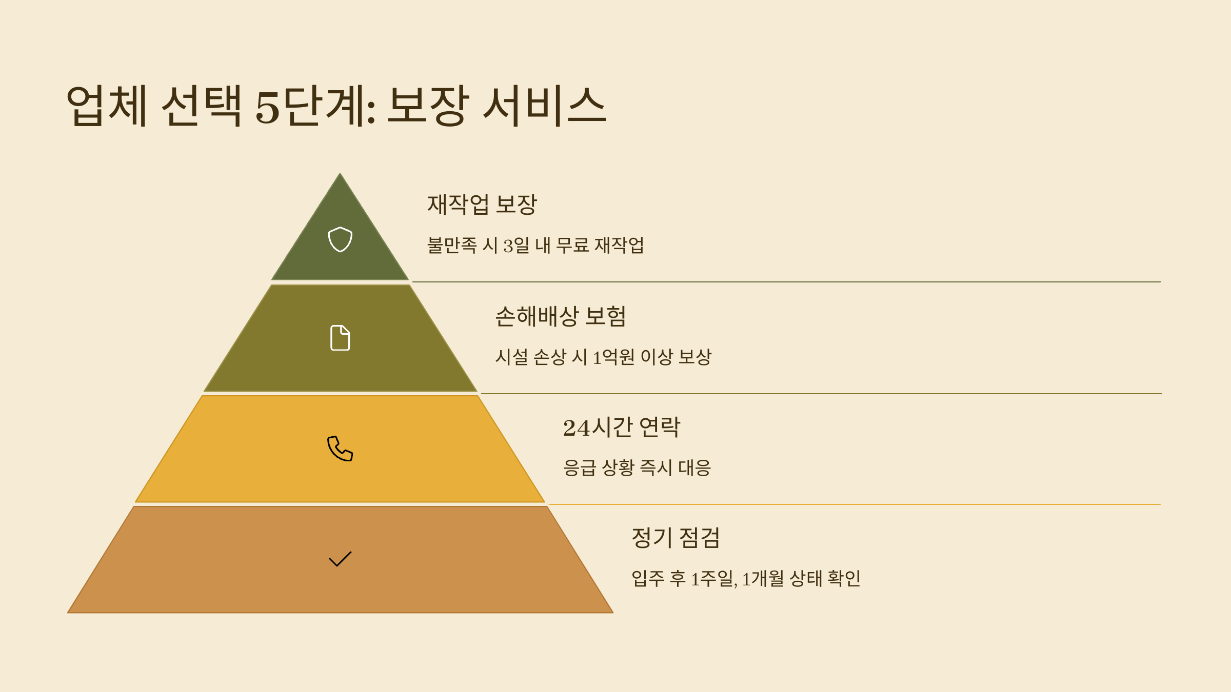 김해 입주청소 보장 서비스