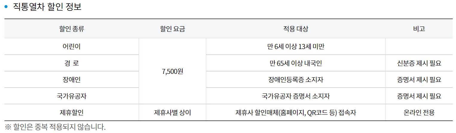 100원 이벤트, 인천공항 - 서울역 공항직통열차 AREX 편도 티켓 100원! 공항가는 여행 즐기는 방법 (인천)