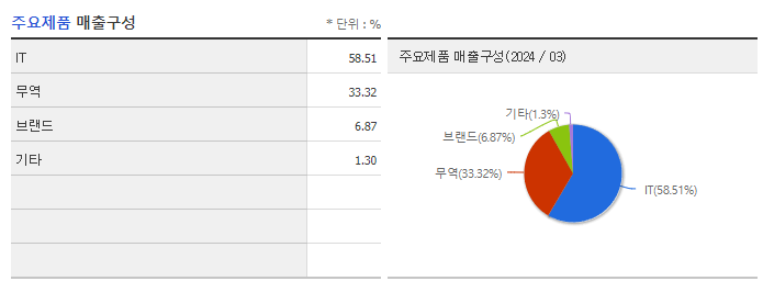 DB_주요제품