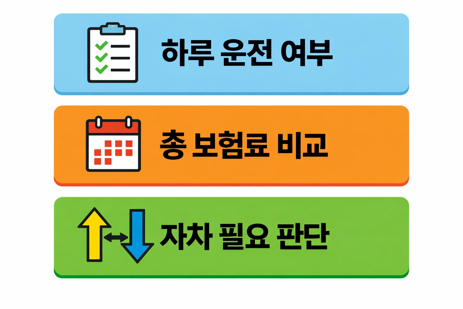 KB 일일 자동차보험 총 보험료 비교와 자차 필요 여부 판단 기준을 정리한 선택 가이드 이미지