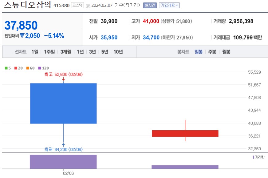 스튜디오삼익-주가차트