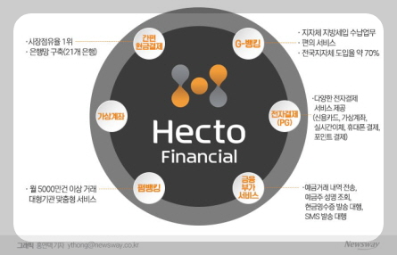 헥토파이낸셜 이미지