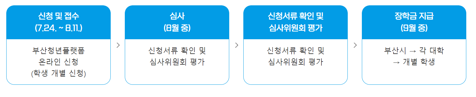 2023년 부산지역인재 장학금 사업 신청방법