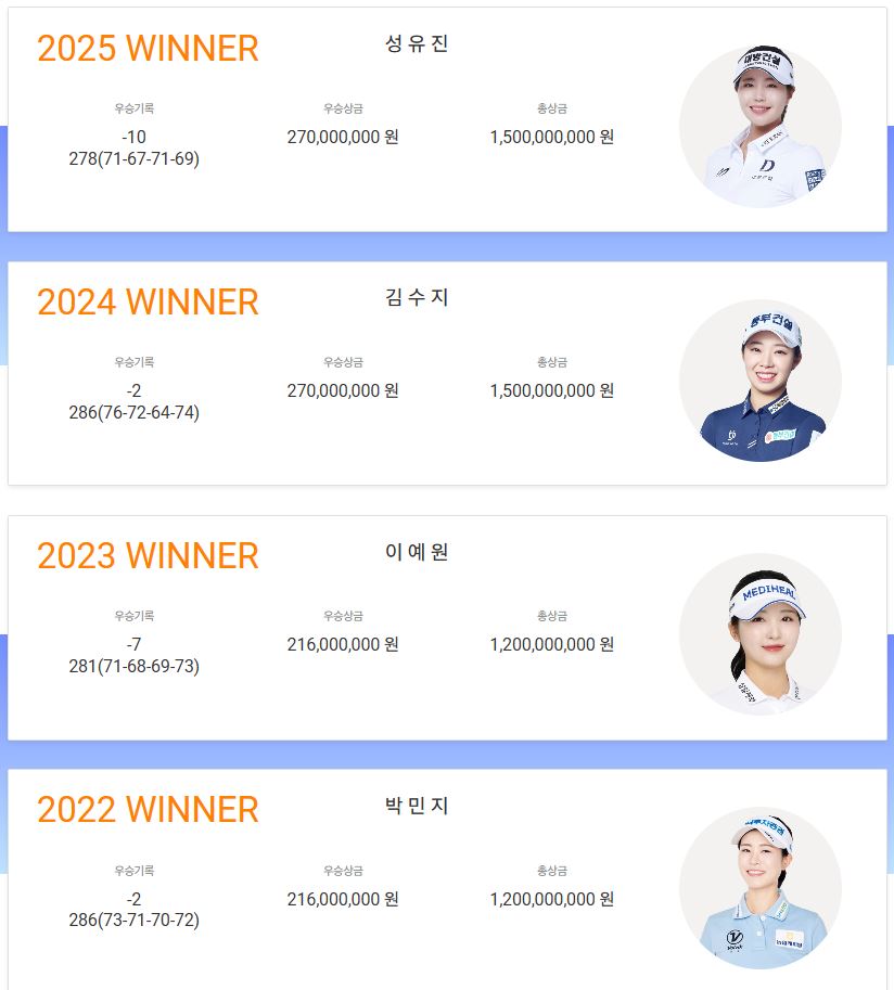 하이트 진로 챔피언십 역대 우승자