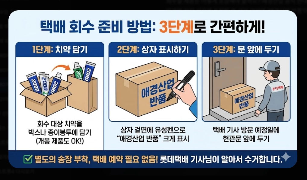 2080치약 환불 방법(6종, 온라인)(회수 + FAQ)