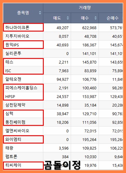 기관외국인순매수 종목, 조선·바이오 수급 포인트 정리