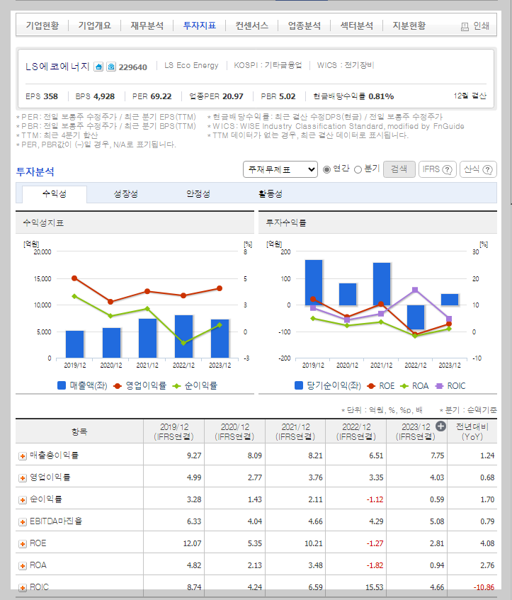 LS에코에너지 가치 분석