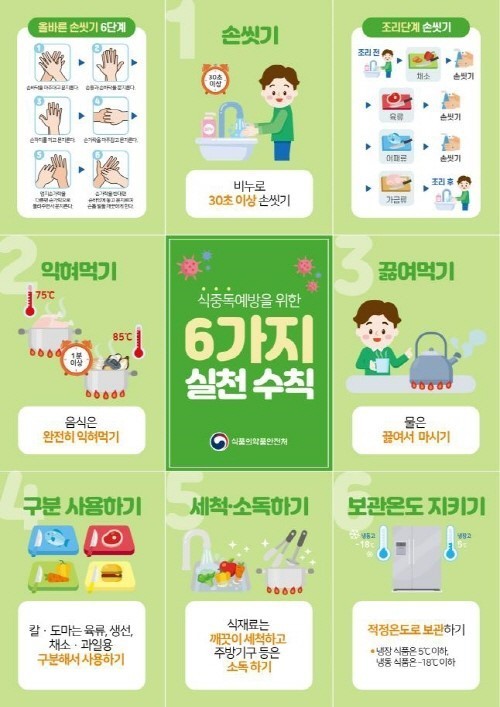 명절 연휴 병원 찾는 1위 장염예방하기