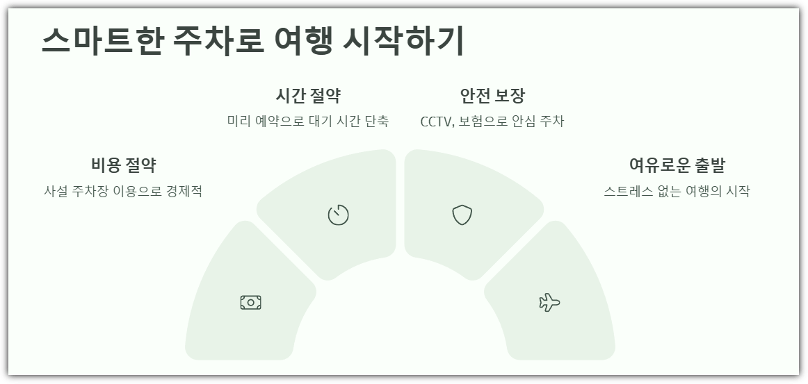마무리: 스마트한 주차로 여행 시작하기