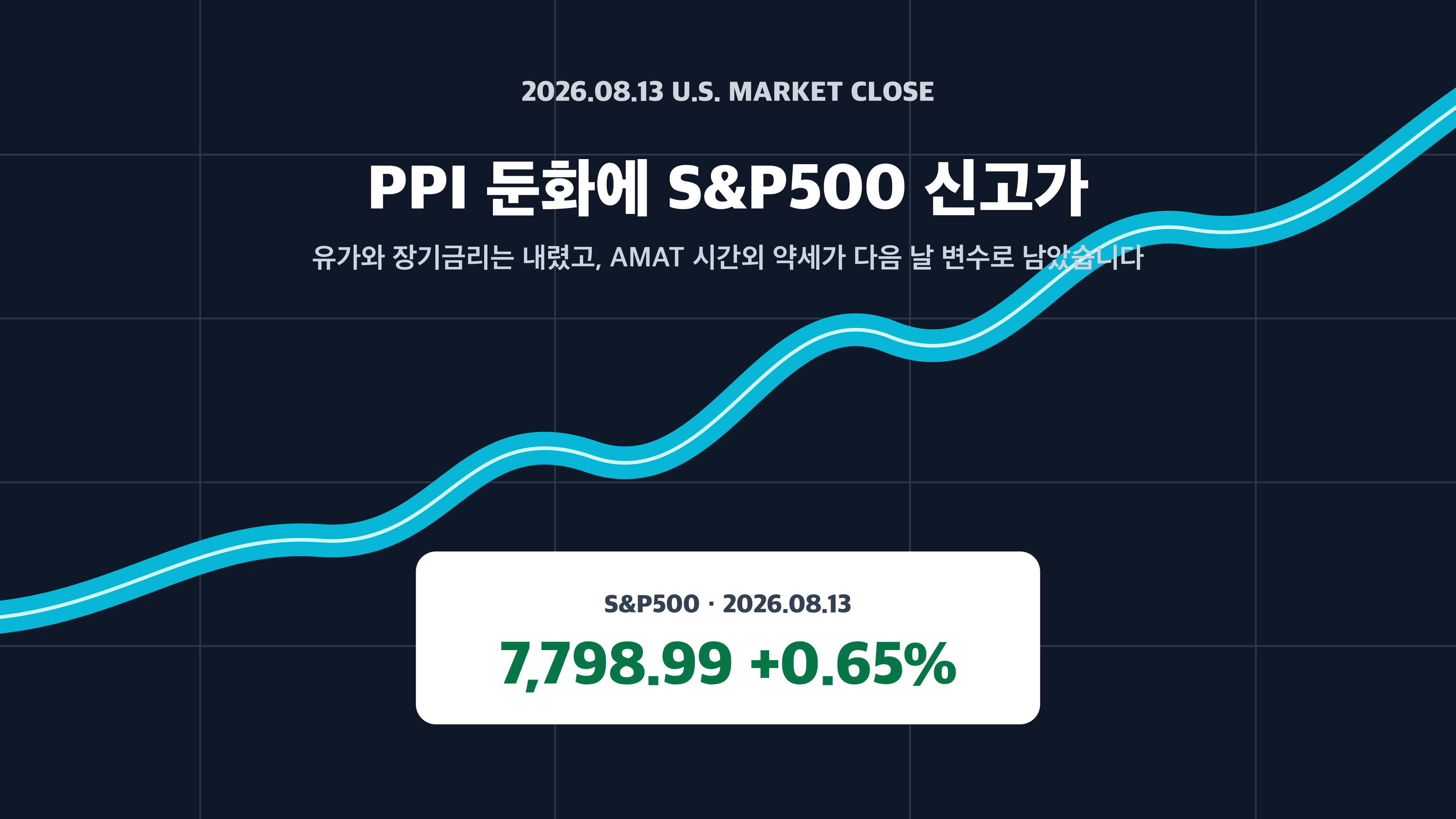 S&P500 PPI 8월 13일 미국 증시 경제 뉴스 분석