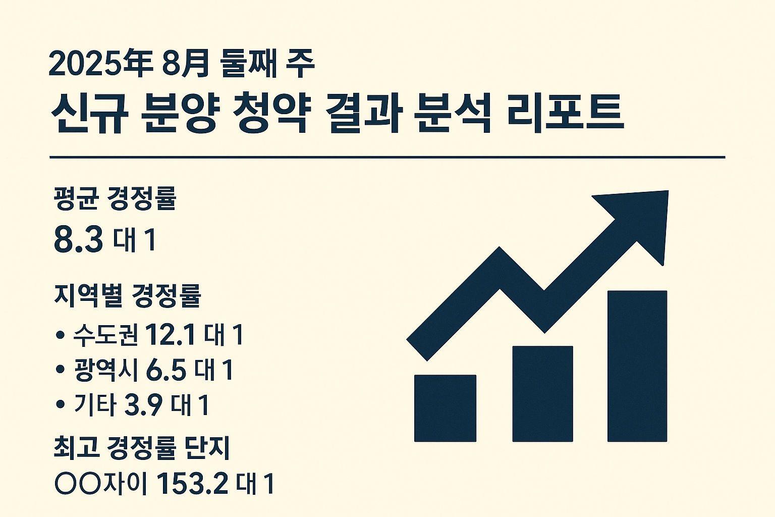 2025년 8월 둘째 주 신규 분양 청약 결과 분석 리포트 🏙️