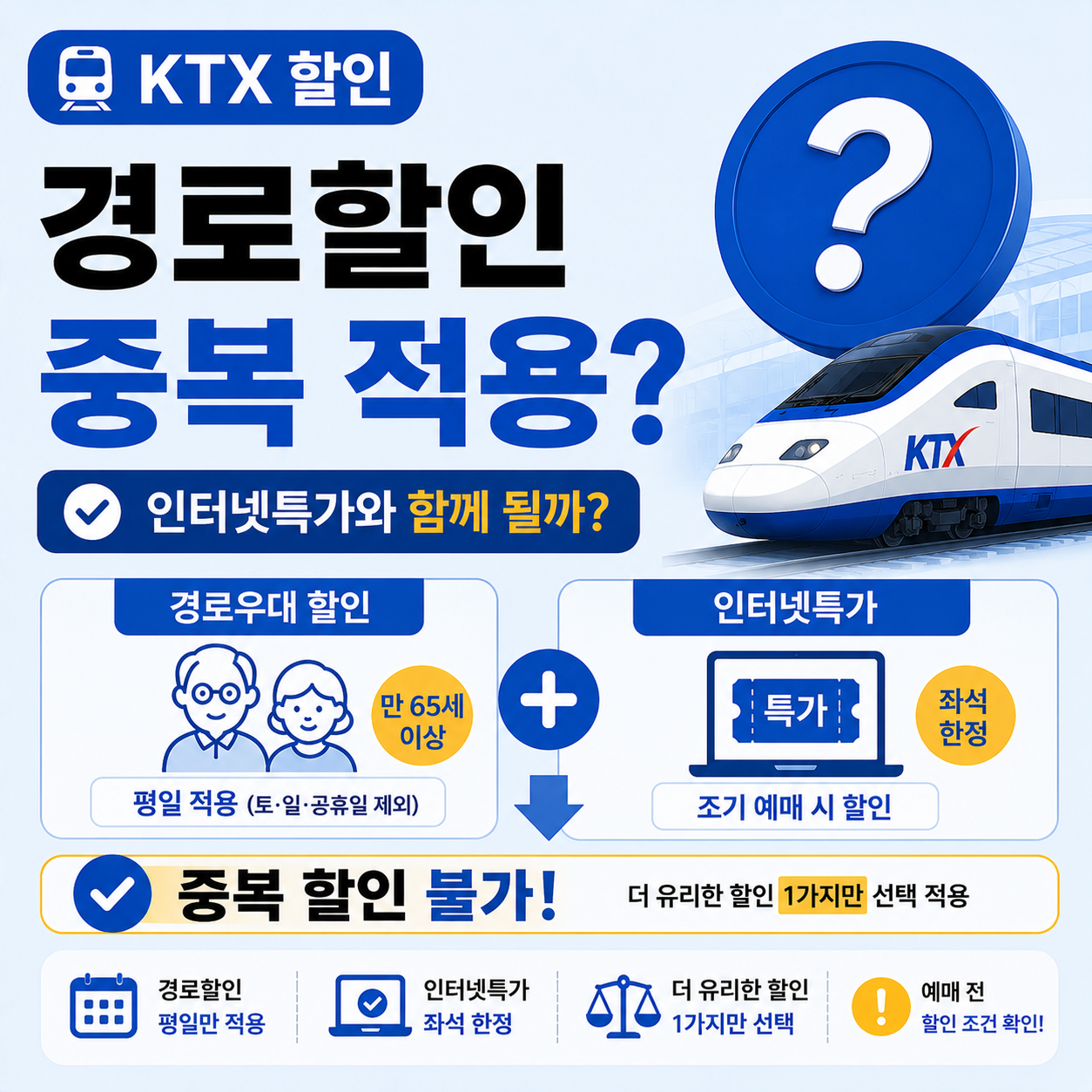 KTX 경로우대 할인과 인터넷특가 중복 적용 여부를 확인하는 이미지