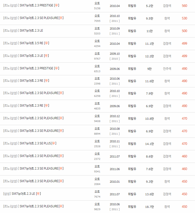 2008~2011년식 SM7 뉴아트 중고차 시세