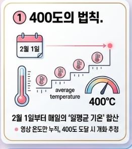 벚꽃상식