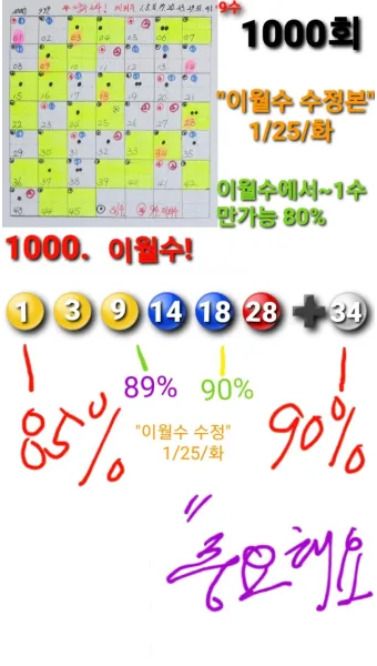 1194회차 로또 이월수 분석으로 흐름 잡는 현실 조합법에 대한 패턴분석_17