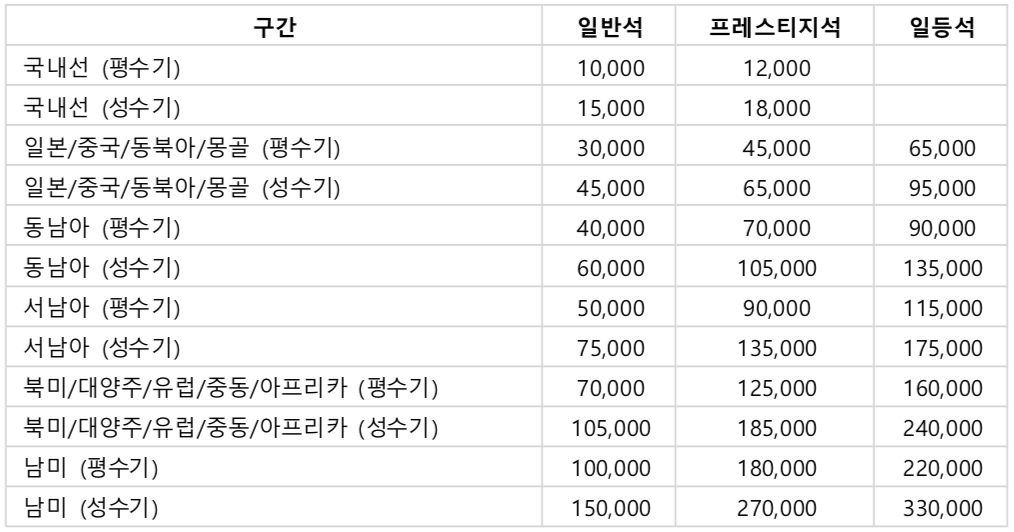 마일리지 관리 팁