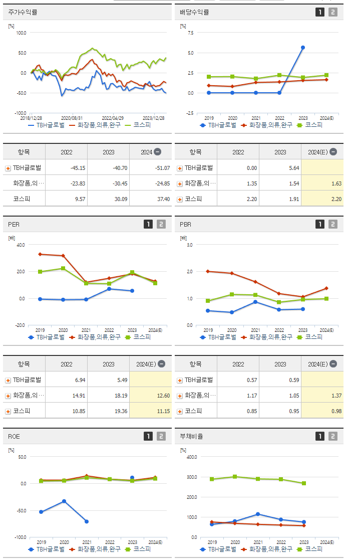 TBH글로벌_섹터분석
