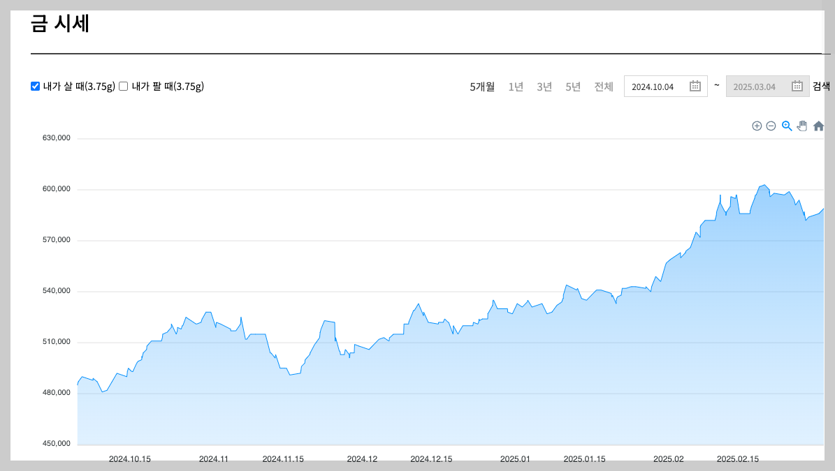 금 한돈 가격 살때 팔때 1돈 3월 시세 확인