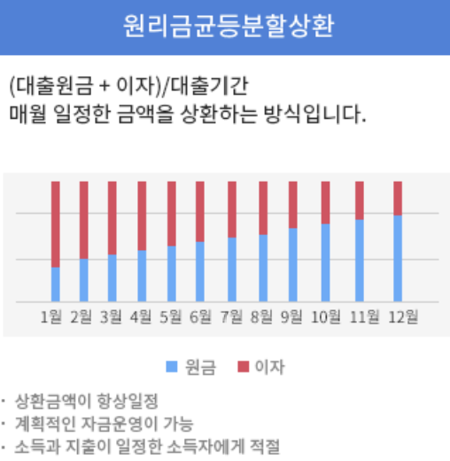 광주은행 새희망홀씨대출