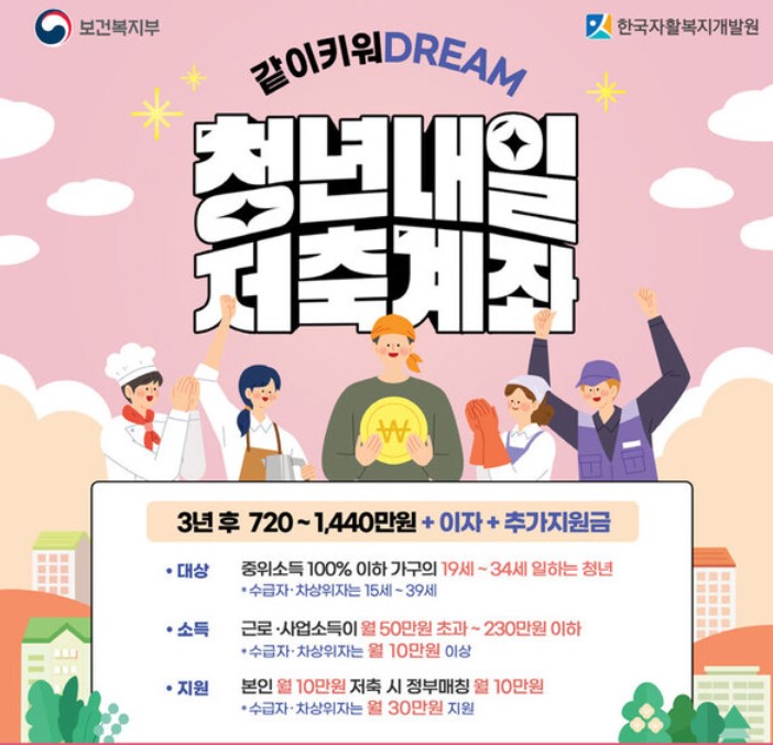 2024 청년내일저축계좌 신규가입 신청, 지원기준, 기준중위소득