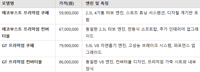 머스탱 7세대 가격과 옵션 정리! 당신에게 맞는 모델은?