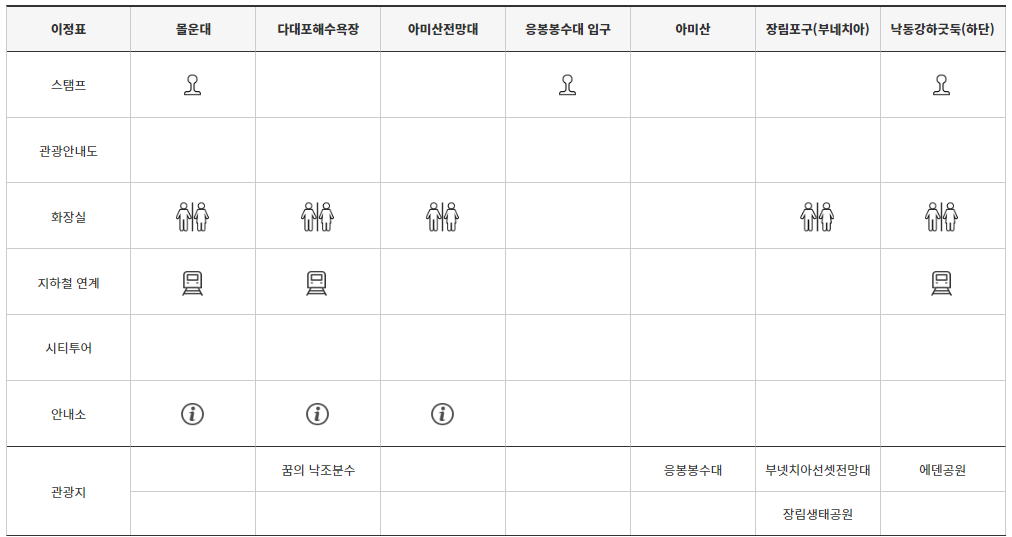 4-3코스 안내표