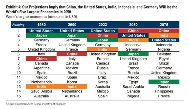 전세계 나라별 출산율