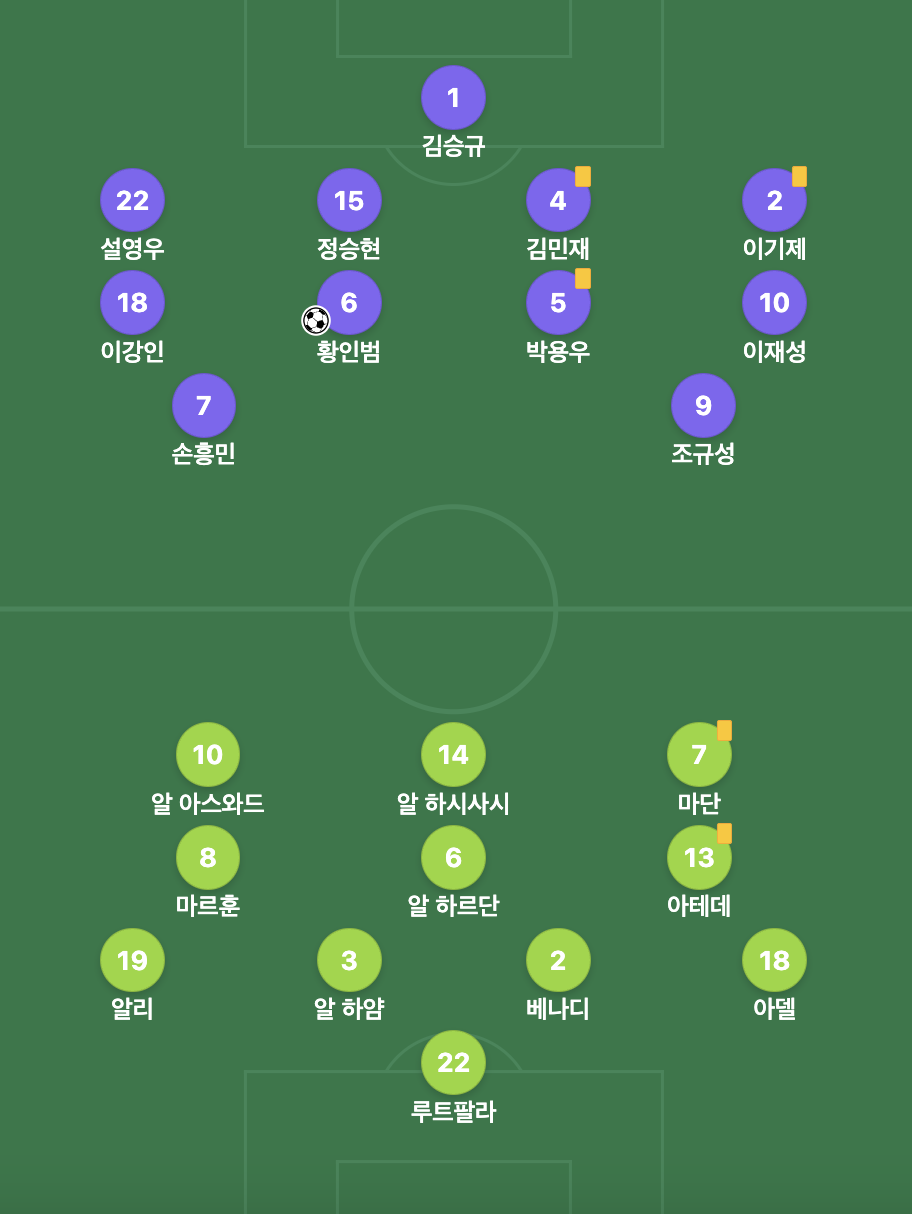 한국, 바레인 축구 경기 하이라이트, 라인업