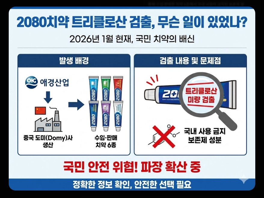 2080치약(트리클로산, 영향)(상세 확인 + 가이드)