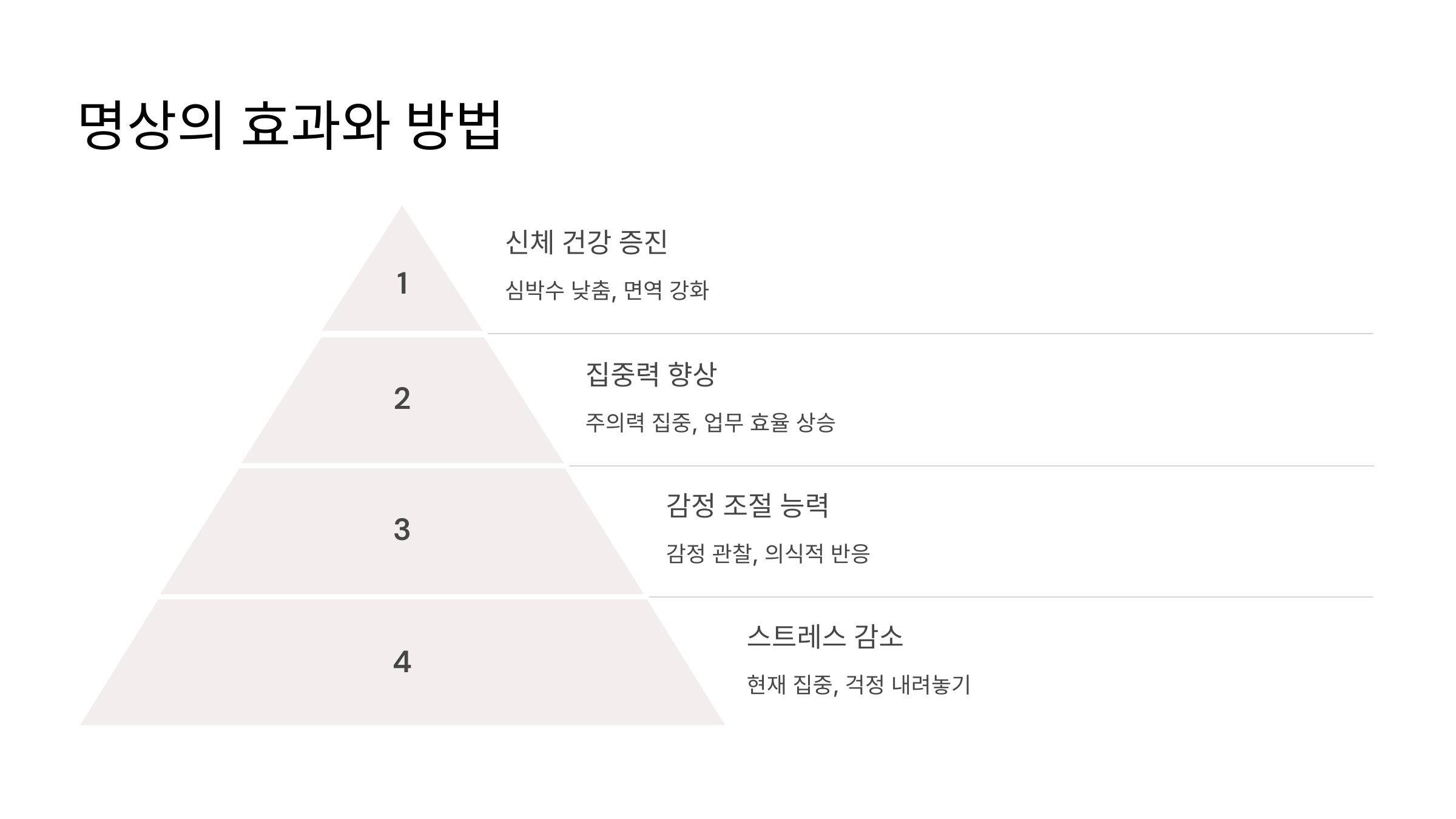 명상의 효과와 방법