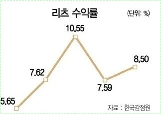 농협은행 정기예금 금리