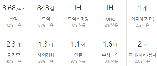 현대케피코-연봉-합격자 스펙-신입초봉-외국어능력