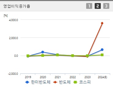 한미반도체 주가 영업이익증가율 (0926)