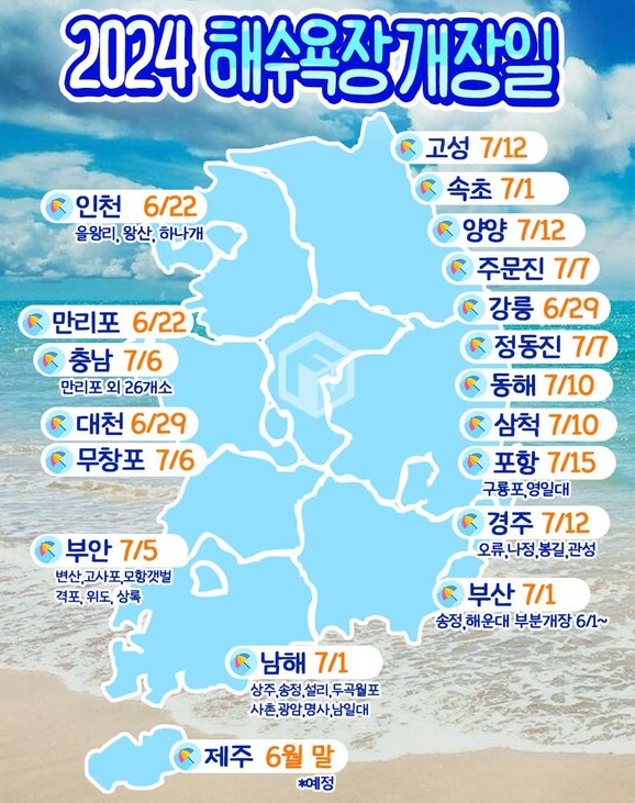 해수욕장개장일, 폐장일 - 동해, 서해, 남해, 인천, 충청도, 전라도, 강원도, 경상도