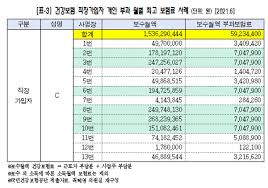 직장가입자 건강보험료 산정 기준