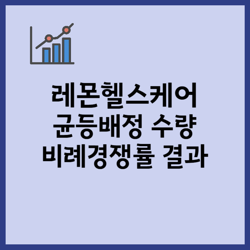 레몬헬스케어 균등배정수량, 비례경쟁률 확정