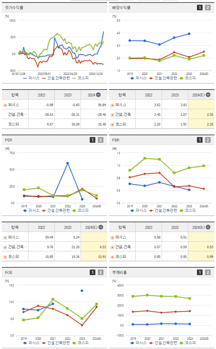 퍼시스_섹터분석
