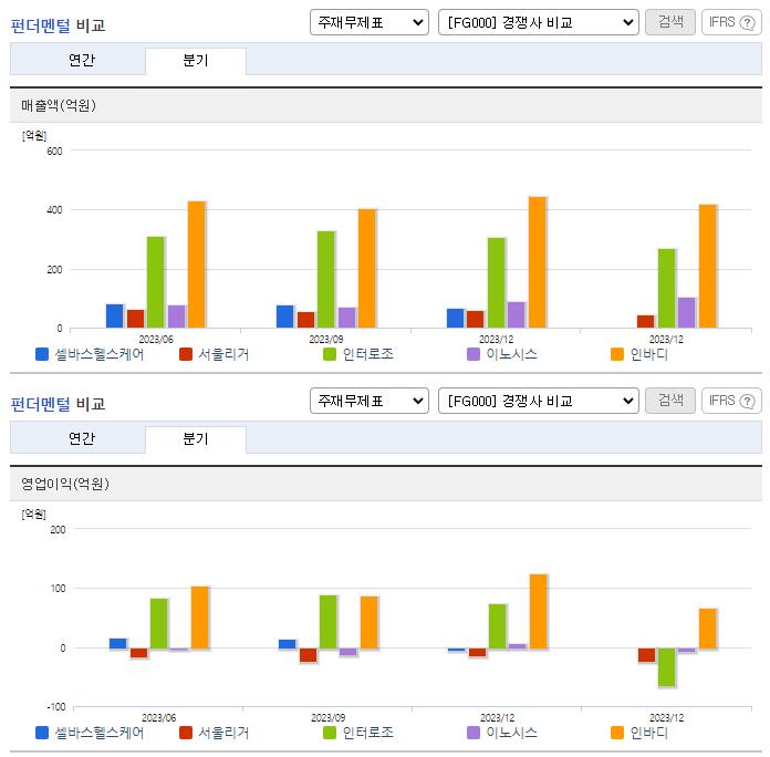 셀바스헬스케어_업종분석
