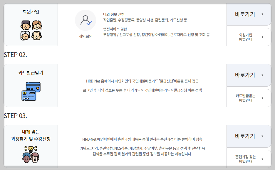 내일배움카드신청방법-순서정리