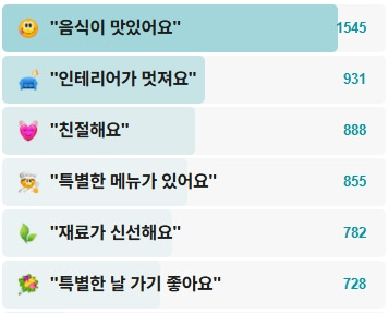 제주성산난산리식당-후기