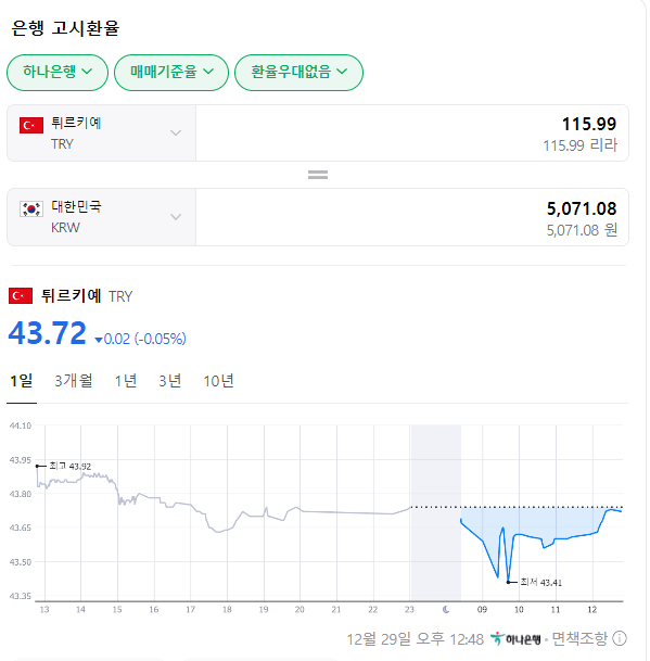 튀르키예 환율