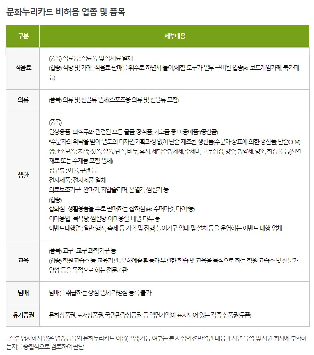 문화누리카드 오프라인 사용처 사용처