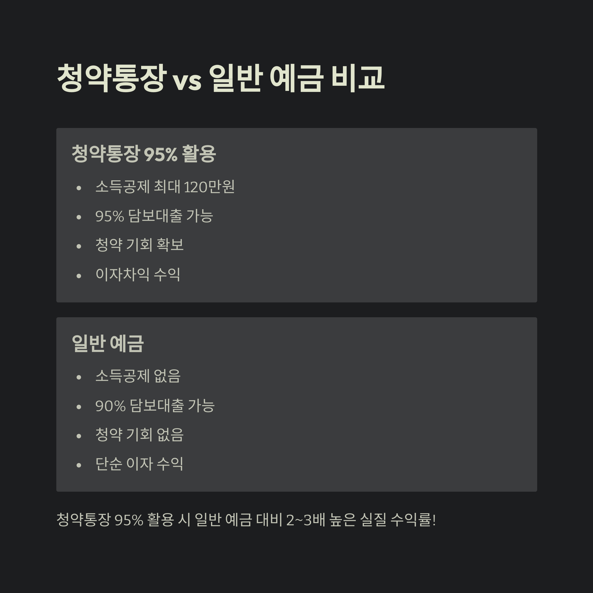 청약통장 예치금