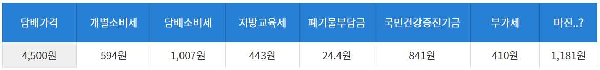 담배 세금 요약표
