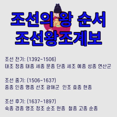 조선왕조가계도