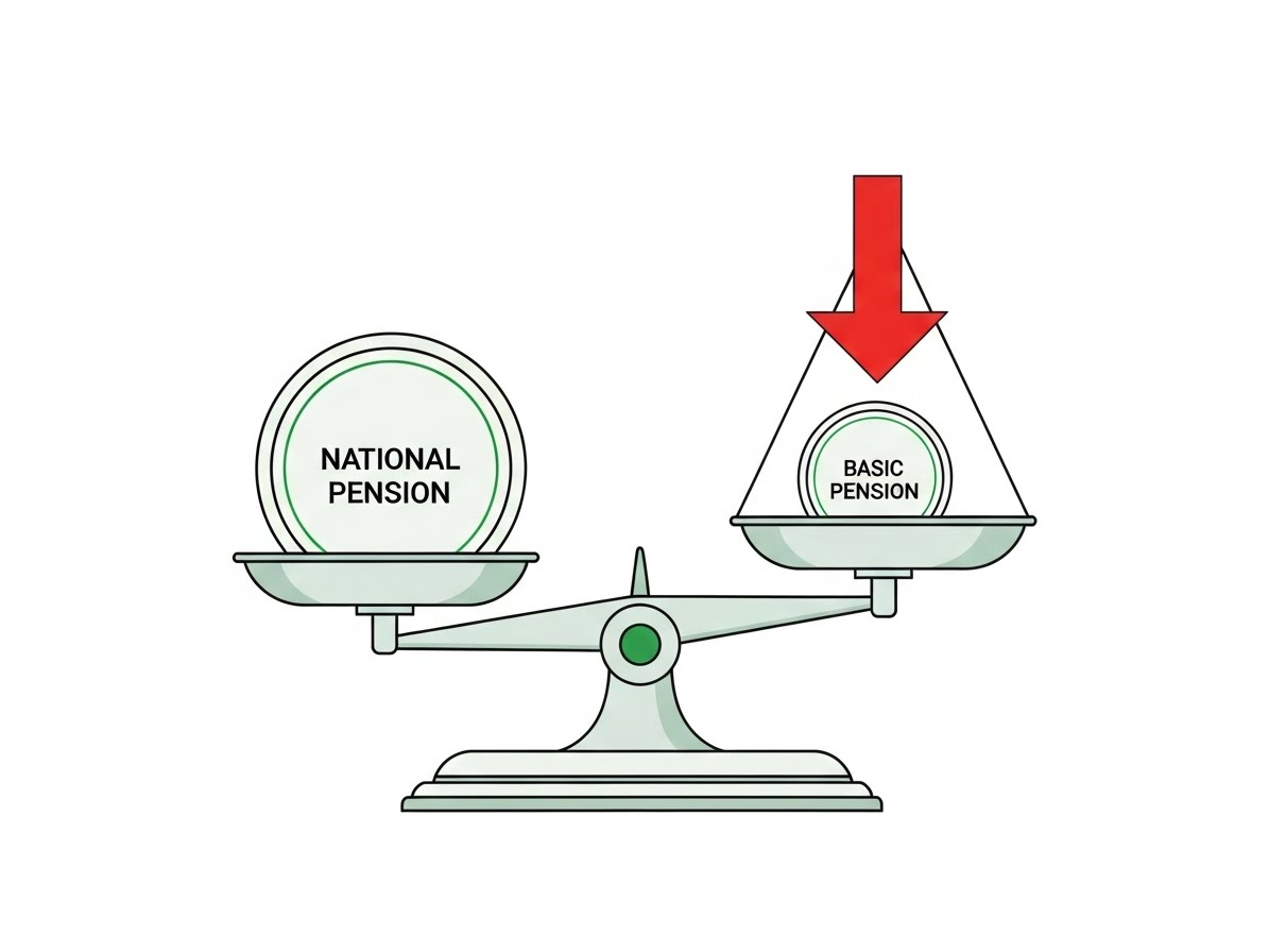 기초연금 국민연금 감액