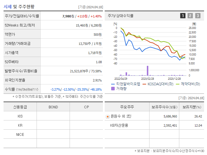 티앤알바이오팹_기업개요