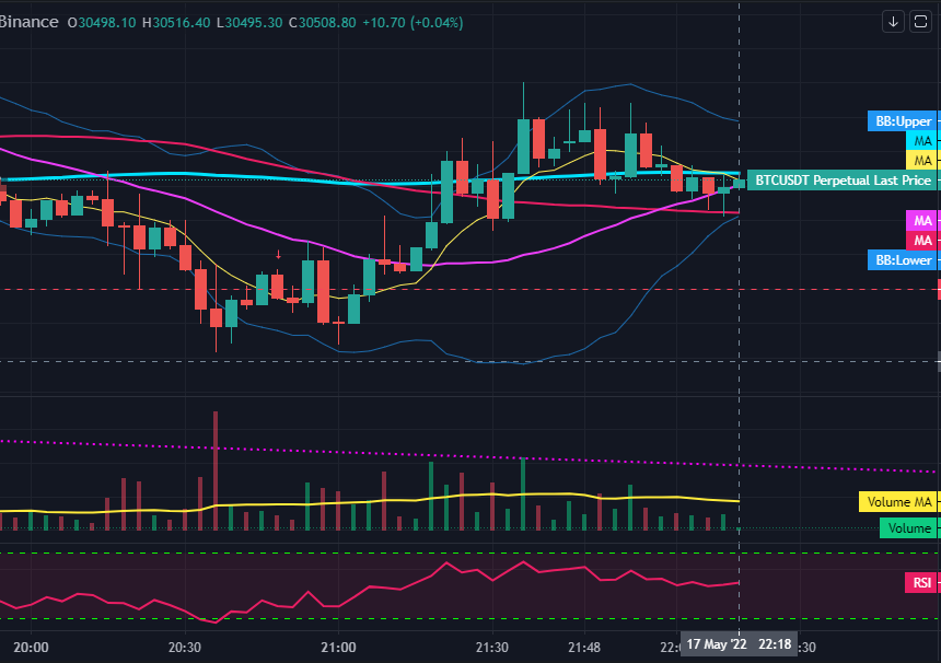 비트코인 아래꼬리·반전 해머 또는 역해머 차트
