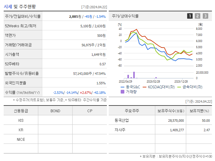 동국S&C_기업개요