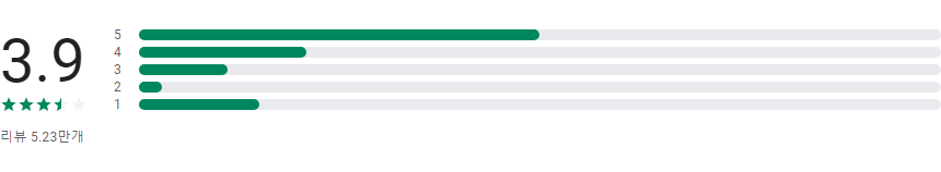 언어 번역기 어플, 통역하기, 텍스트, 음성, 카메라 이미지 실시간 번역하기